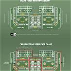 best craps bet